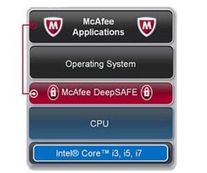Intel DeepSAFE apuesta por una nueva seguridad