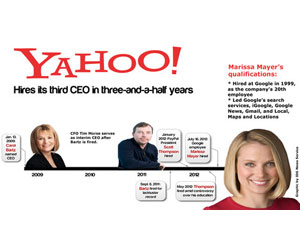 Marissa Mayer, nueva CEO Yahoo